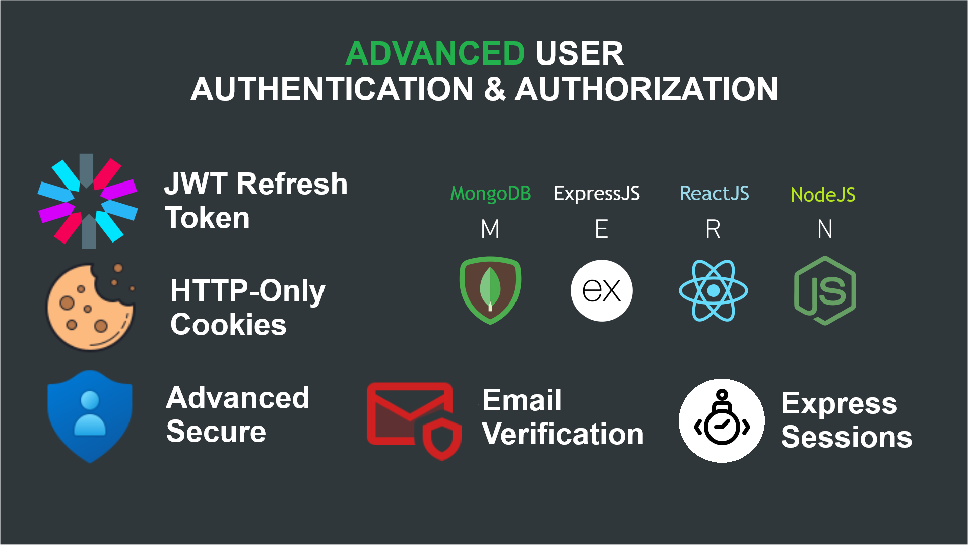 MERN stack user authentication and authorization with W3Syz